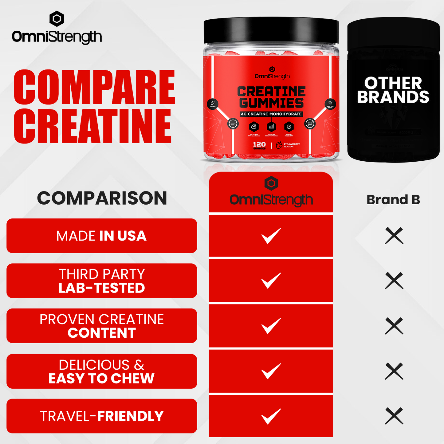 Creatine Gummies